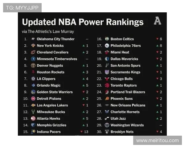 最新NBA球队实力排名解析